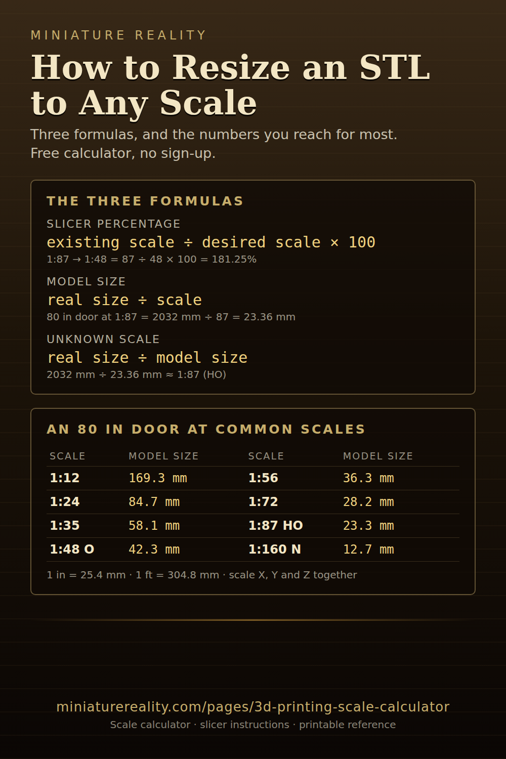 Scale reference card: how to resize an STL to any scale, with the three formulas and common conversions